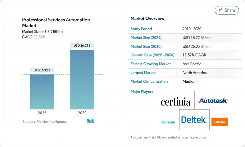 Professional Services Automation - Market - IMG1