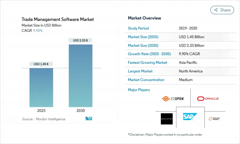 Trade Management Software - Market - IMG1