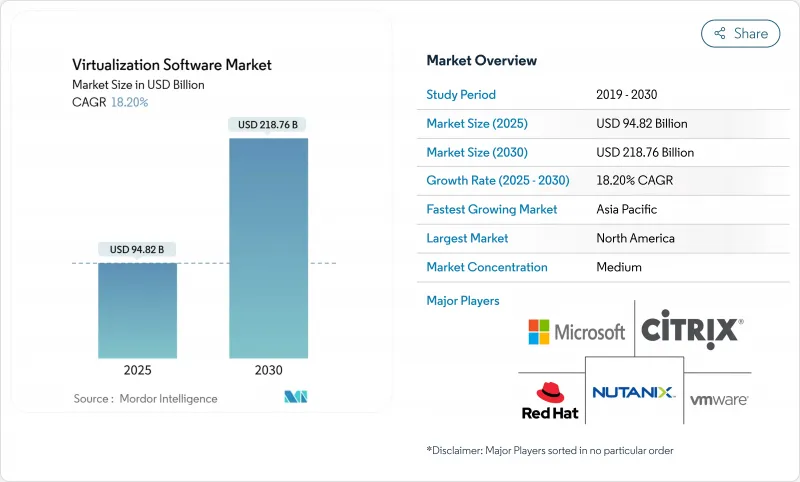 Virtualization Software - Market - IMG1