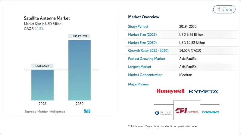 Satellite Antenna - Market - IMG1