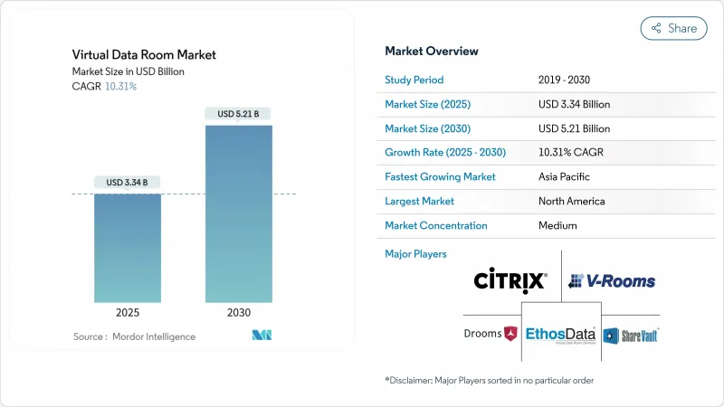Virtual Data Room - Market - IMG1