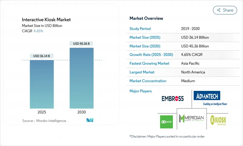 Interactive Kiosk - Market - IMG1