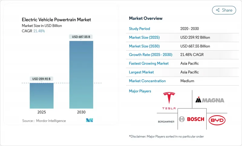 Electric Vehicle Powertrain - Market - IMG1