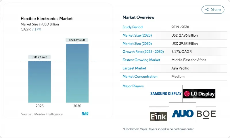 Flexible Electronics - Market - IMG1