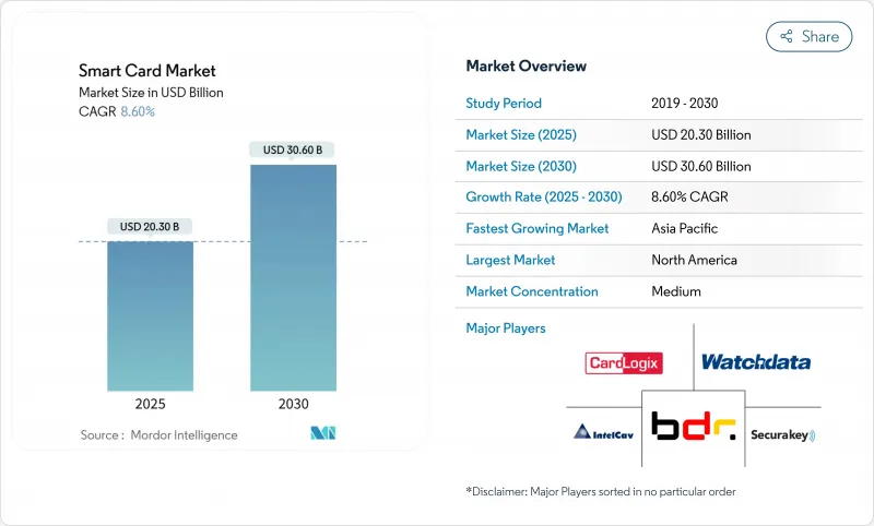 Smart Card - Market - IMG1