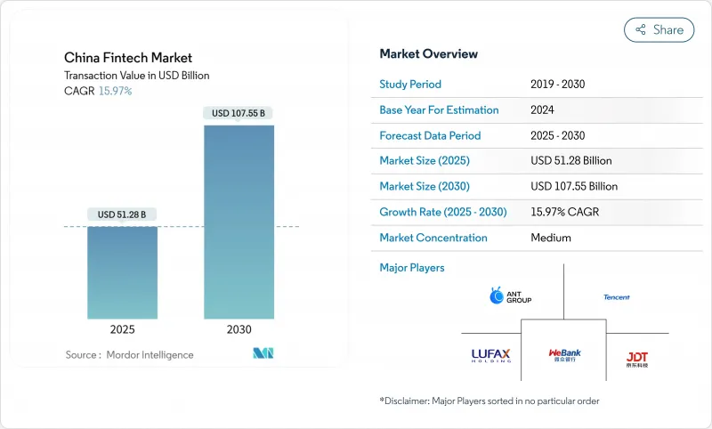 China Fintech - Market - IMG1