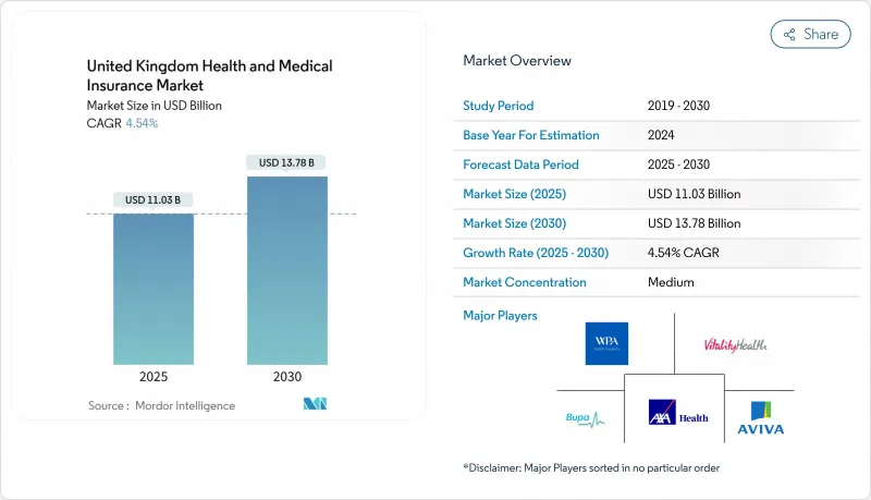 United Kingdom Health And Medical Insurance - Market - IMG1