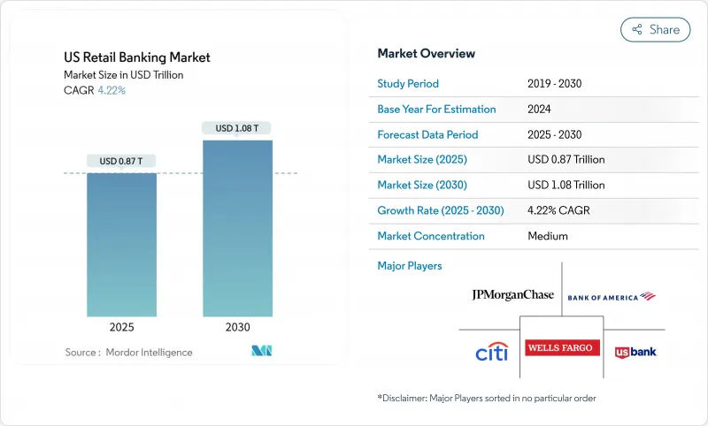 US Retail Banking - Market - IMG1