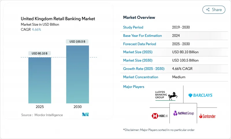 United Kingdom Retail Banking - Market - IMG1