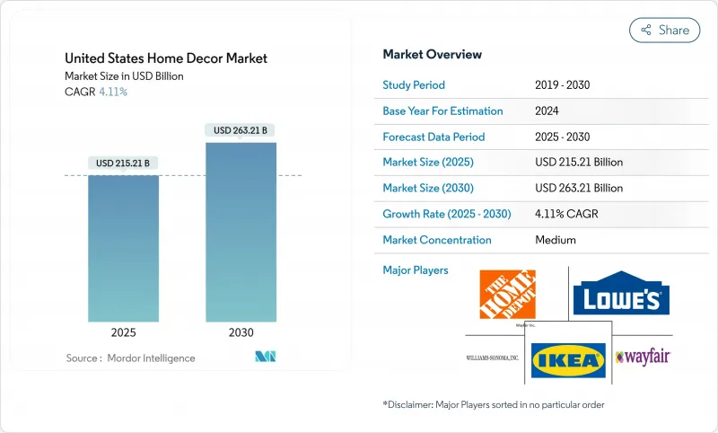 United States Home Decor - Market - IMG1
