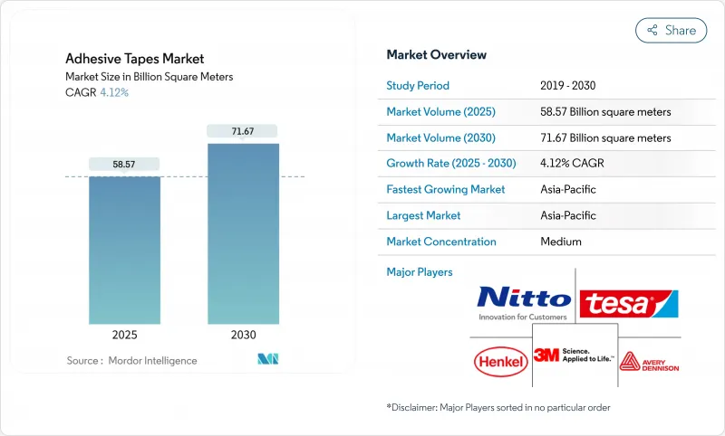 Adhesive Tapes - Market - IMG1