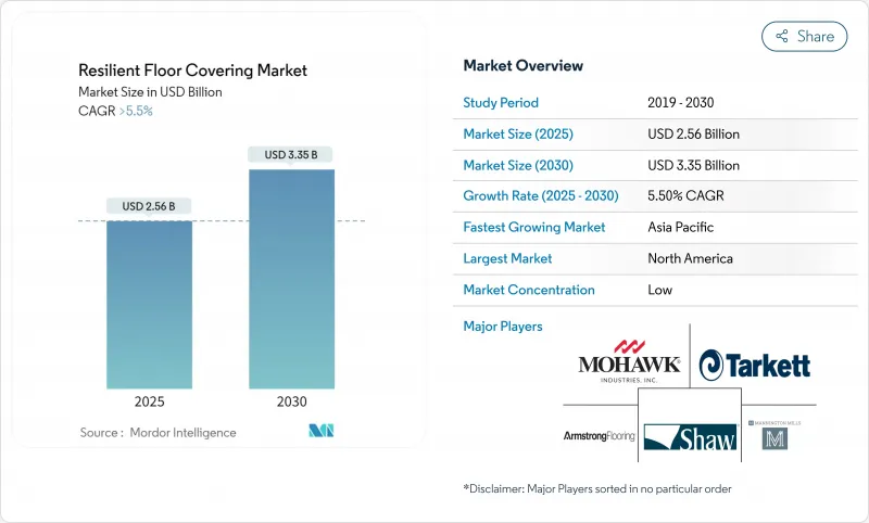 Resilient Floor Covering - Market - IMG1