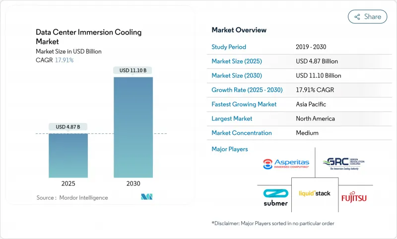 Data Center Immersion Cooling - Market - IMG1
