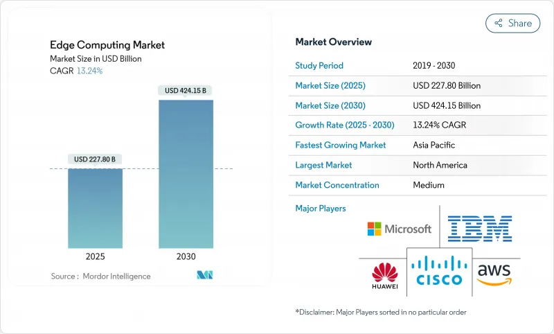 Edge Computing - Market - IMG1