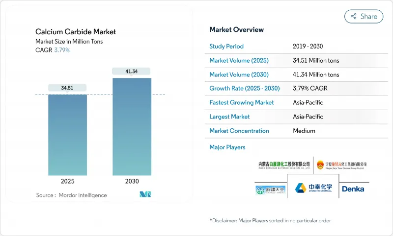 Calcium Carbide - Market - IMG1