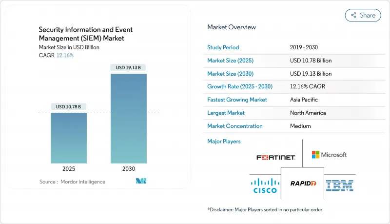 Security Information And Event Management (SIEM) - Market - IMG1