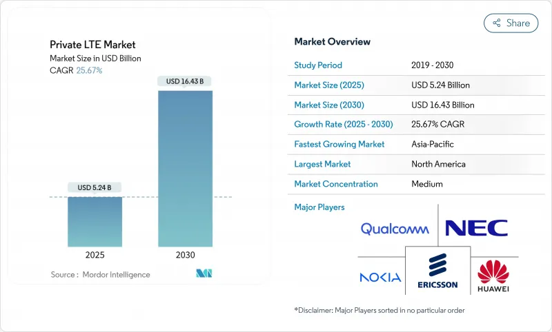Private LTE - Market - IMG1