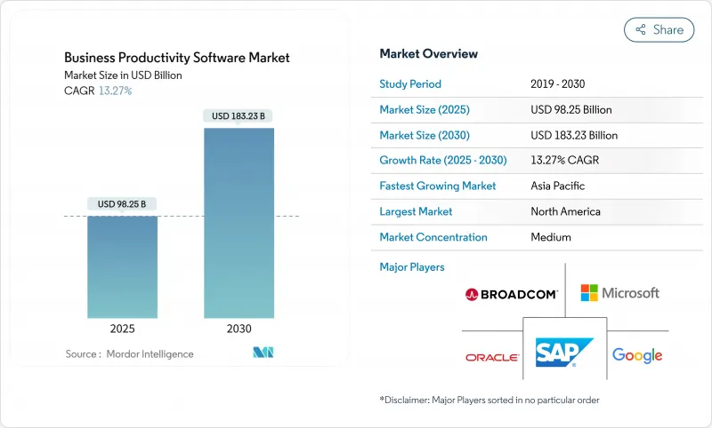 Business Productivity Software - Market - IMG1