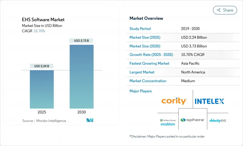 EHS Software - Market - IMG1