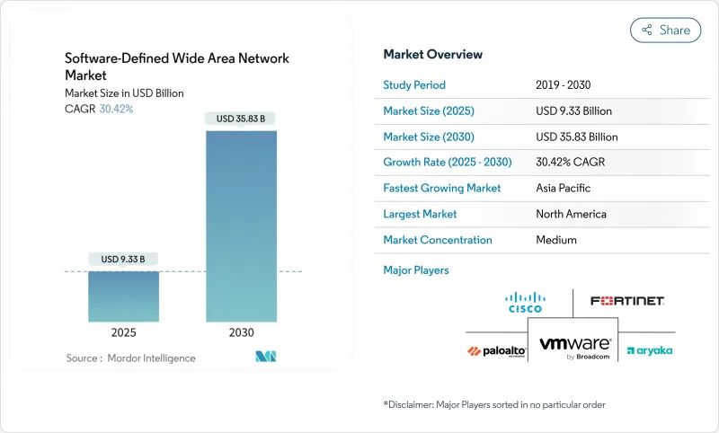 Software-Defined Wide Area Network - Market - IMG1