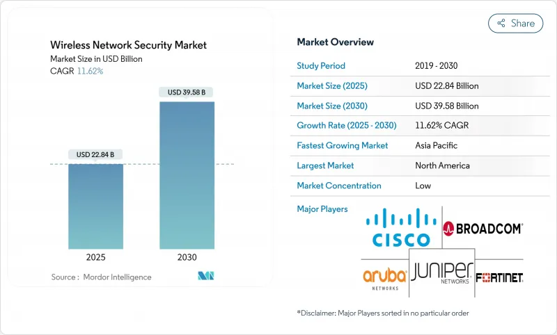 Wireless Network Security - Market - IMG1