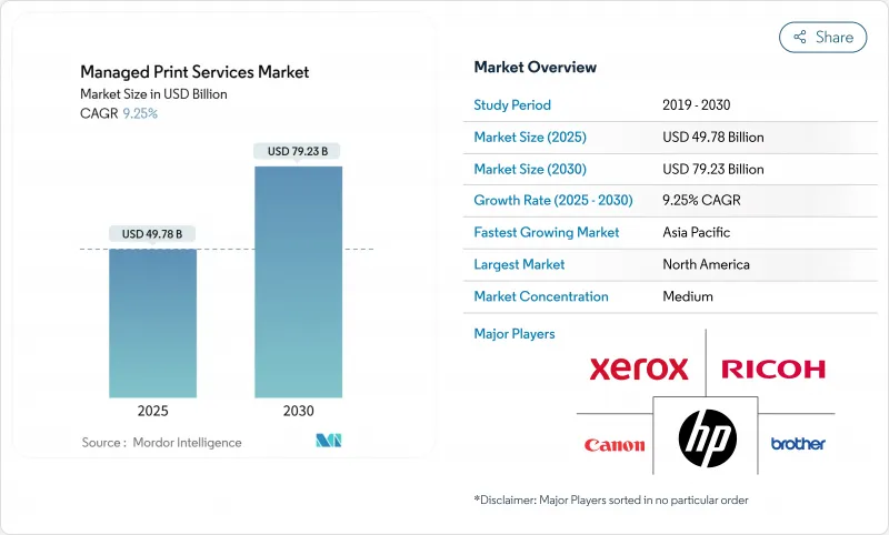 Managed Print Services - Market - IMG1