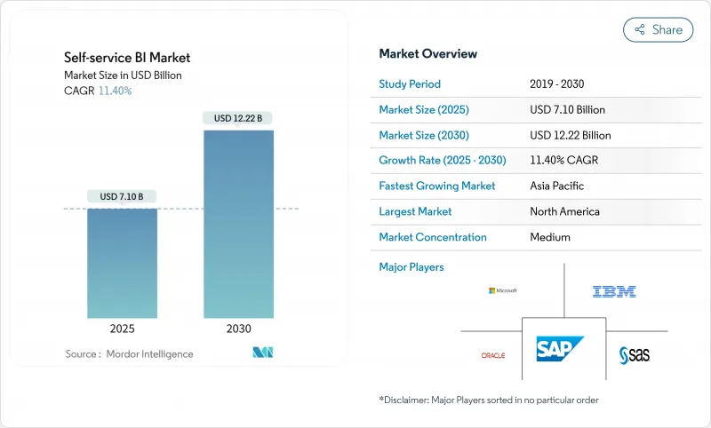 Self-service BI - Market - IMG1