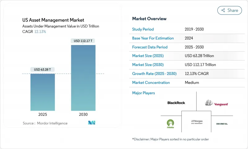 US Asset Management - Market - IMG1