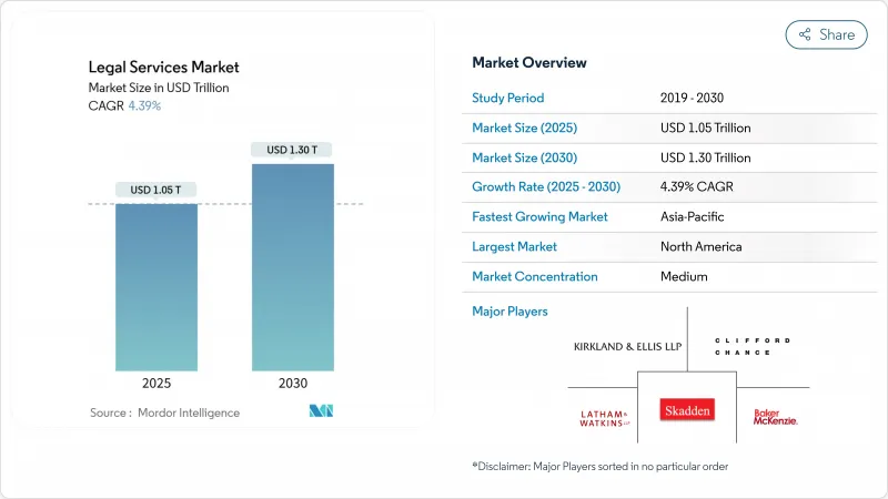 Legal Services - Market - IMG1