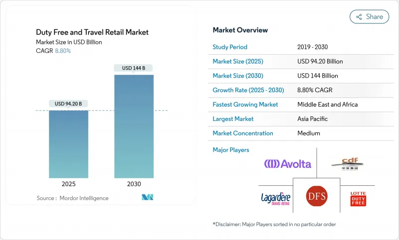 Duty Free And Travel Retail - Market - IMG1