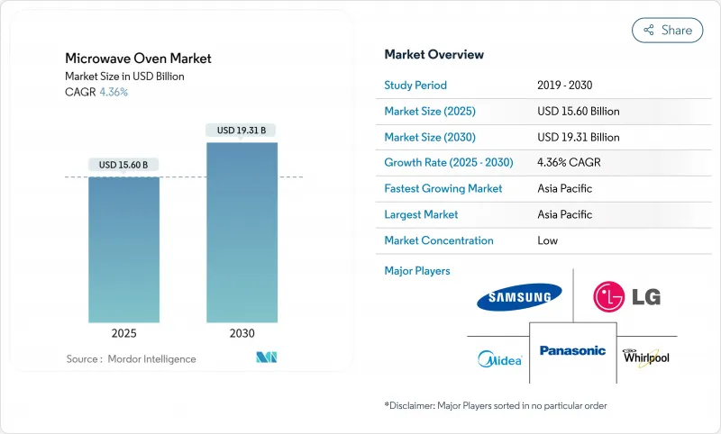 Microwave Oven - Market - IMG1
