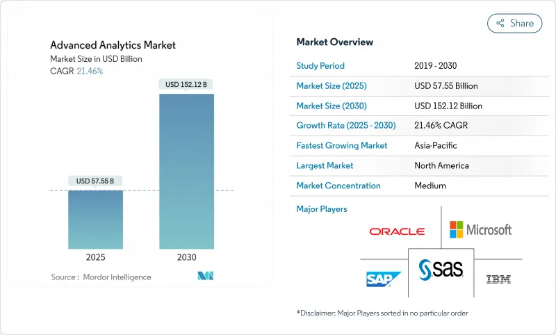 Advanced Analytics - Market - IMG1