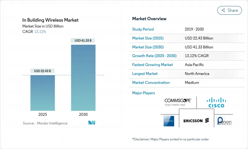 In Building Wireless - Market - IMG1