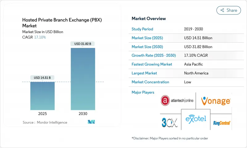 Hosted Private Branch Exchange (PBX) - Market - IMG1