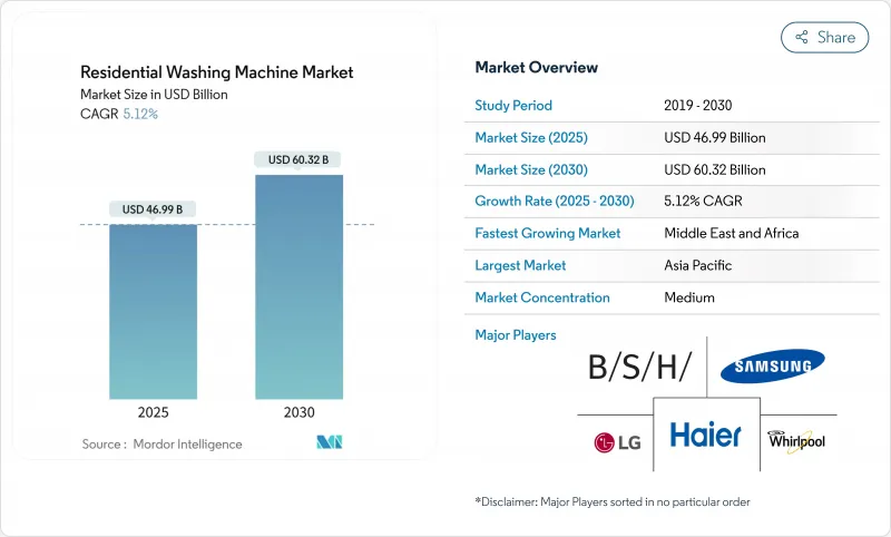 Residential Washing Machine - Market - IMG1