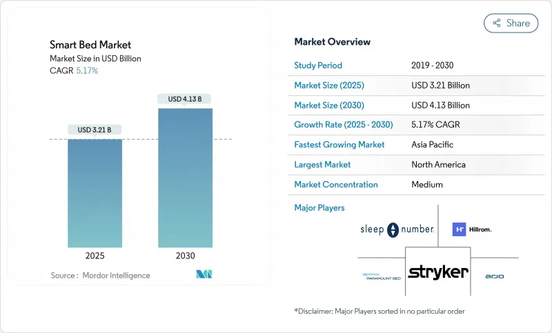 Smart Bed - Market - IMG1