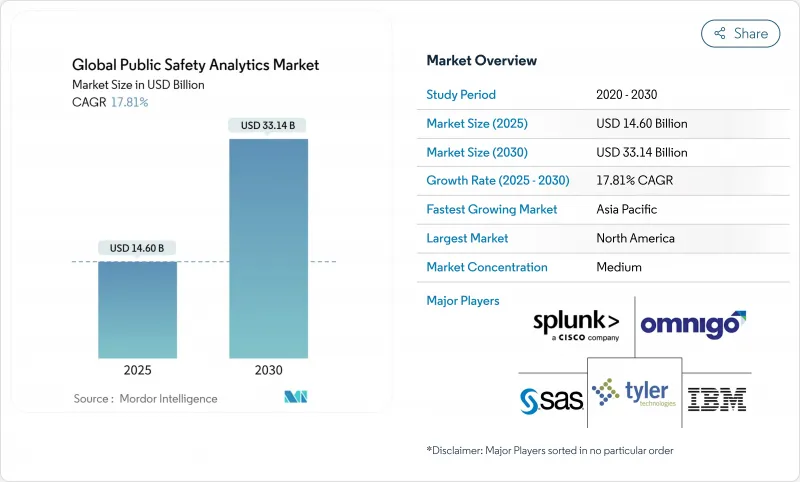 Global Public Safety Analytics - Market - IMG1