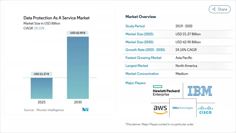 Data Protection As A Service - Market - IMG1
