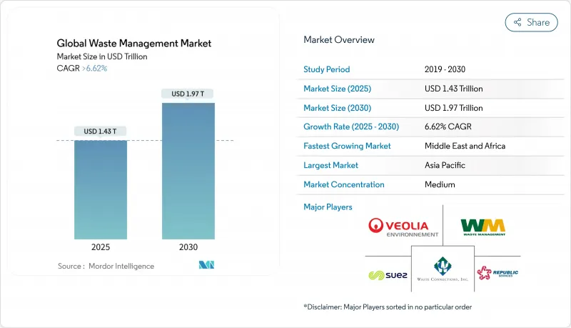 Global Waste Management - Market - IMG1