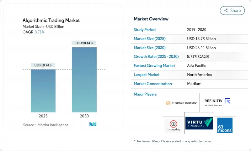 Algorithmic Trading - Market - IMG1