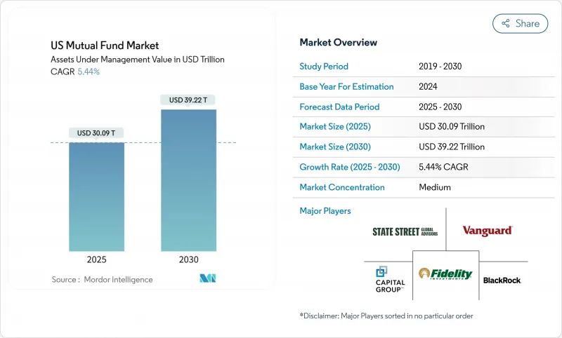 US Mutual Fund - Market - IMG1