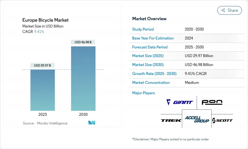 Europe Bicycle - Market - IMG1