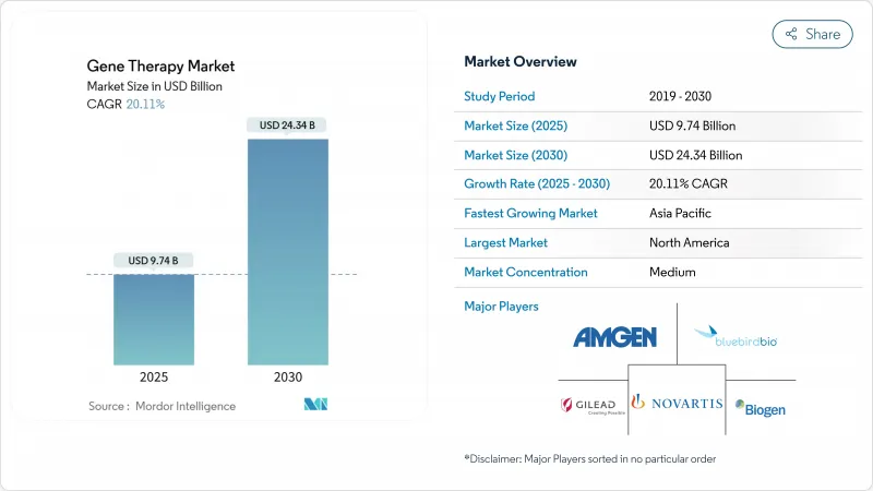 Gene Therapy - Market - IMG1