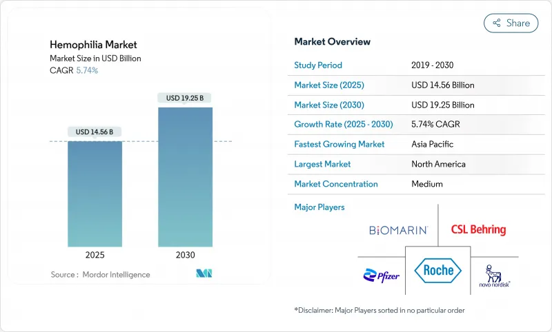 Hemophilia - Market - IMG1