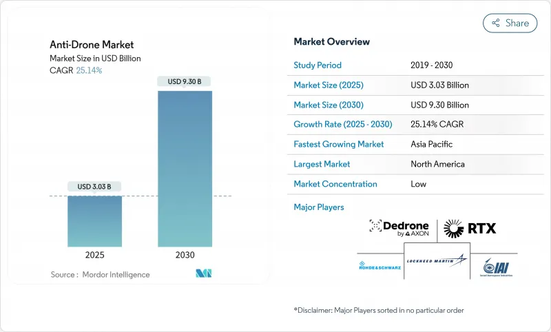 Anti-Drone - Market - IMG1