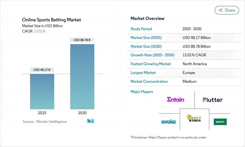 Online Sports Betting - Market - IMG1