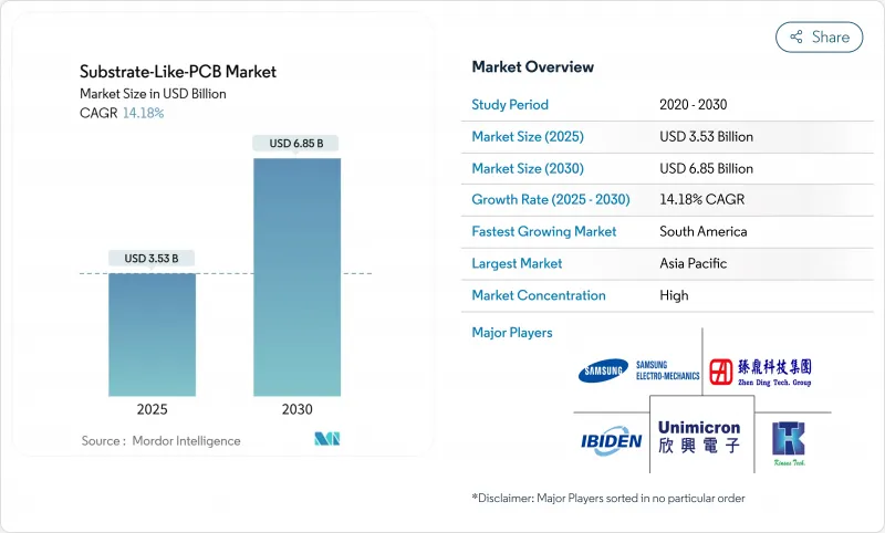 Substrate-Like-PCB - Market - IMG1