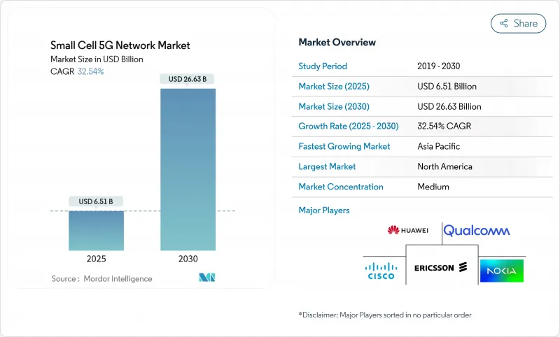 Small Cell 5G Network - Market - IMG1
