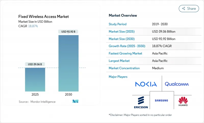 Fixed Wireless Access - Market - IMG1