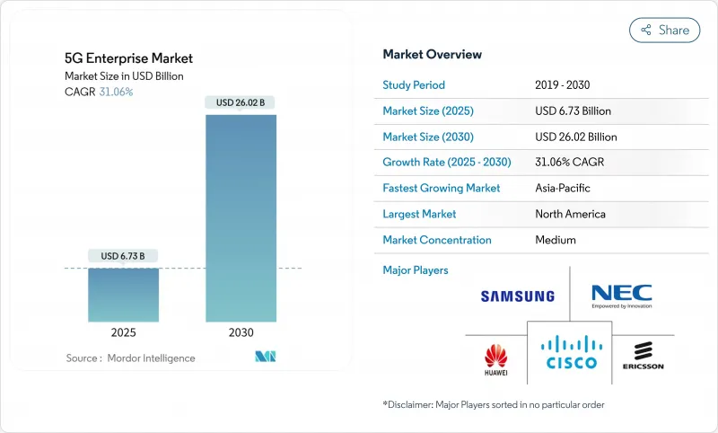 5G Enterprise - Market - IMG1